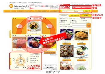 NTTデータ　ネットで気軽に栄養管理ができて健康的な献立作りを支援するWEBサービス「balanceonplus」を開始
