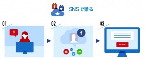 SNSで贈る　『ギフトネットコム』