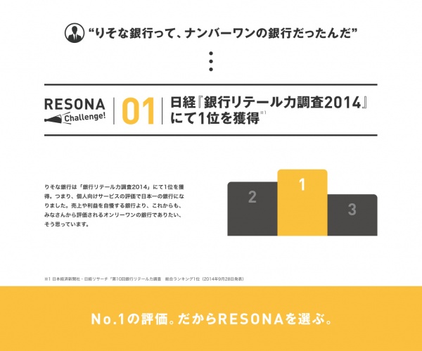 りそな銀行は「第10回銀行リテール力調査」で第1位を獲得