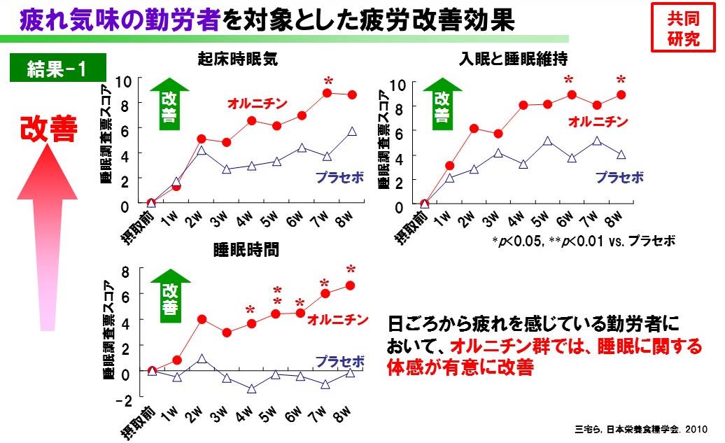 【テック磨けよ乙女！】南極で実験。オルニチンで睡眠が改善されるワケ。