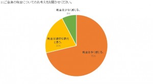 税金についての考えをお聞かせください