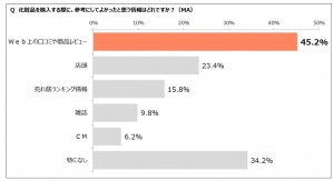 「化粧品を購入する際に、参考にしてよかったと思う情報はどれですか？」