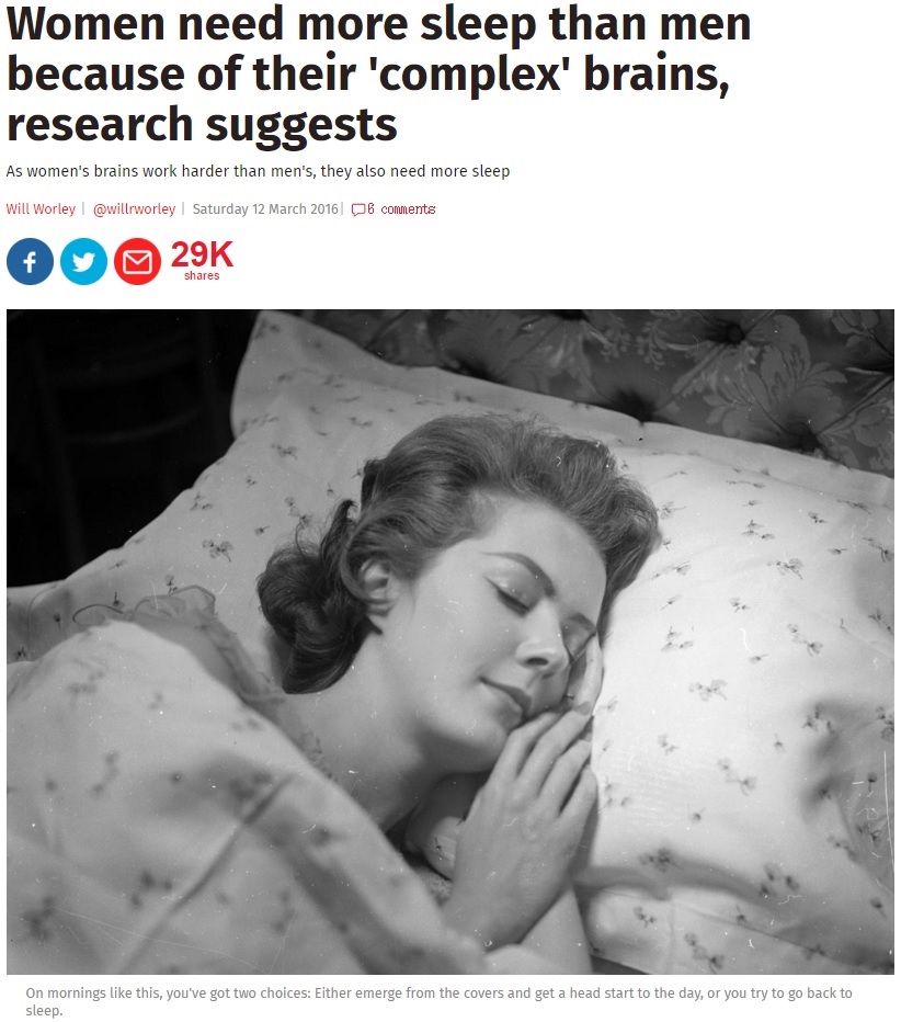 女性は男性よりも長く眠ることが必要（出典：http://www.independent.co.uk）