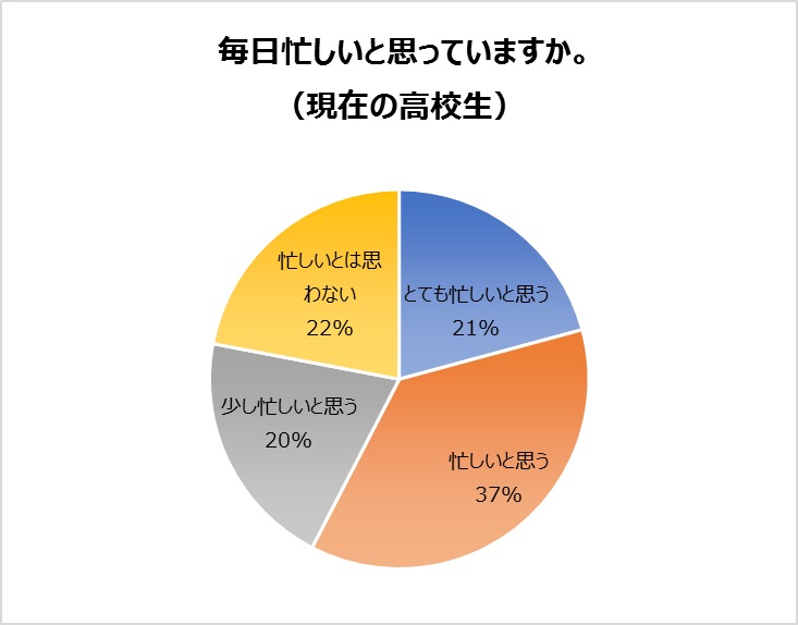 今どきの高校生は忙しい？