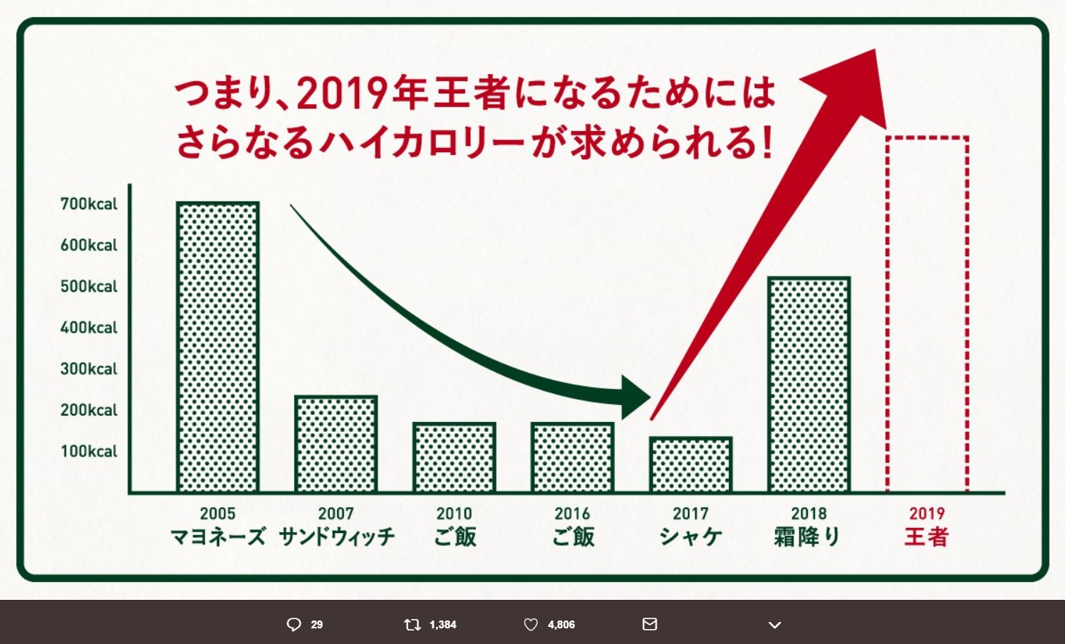 『M-1 2019』で優勝するには「霜降り」を超える高カロリー「牛脂」しかない？（画像は『どん兵衛 公式　2018年12月4日付Twitter「【和牛さんへのお詫び】」』のスクリーンショット）