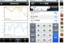 【パソコン快適活用術】iPhoneでレコーディングダイエットRecRecDiet