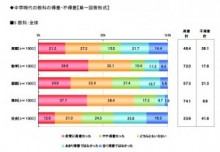 理系女子の本音続々…　進路決定したのはいつ？　尊敬する科学者は？