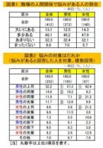 【エンタがビタミン♪】理想の上司　男性はタモリ、女性は天海祐希　池上彰が急上昇。