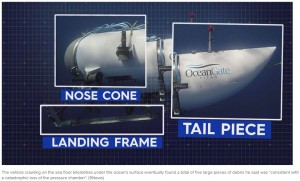 深海で圧壊したタイタン号の残骸として見つかった部分。タイタンの乗員は特殊な装備を着用する必要はなく、平服に裸足で耐圧殻内部に乗り込み座った状態で過ごすという。5人は圧壊の衝撃で即死したとみられている（画像は『9News　2023年6月23日付「All five passengers on board missing Titanic submersible dead after ‘catastrophic implosion’」（9News）』のスクリーンショット）