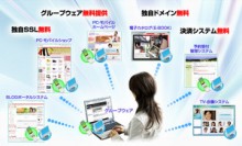 無料でここまで使える!ビジネスSaaSプラットフォーム｢Allin1Office(オールインワンオフィス)｣