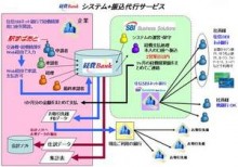 いつでもどこでも経費申請・承認　SaaS型経費承認システム「経費Bank」